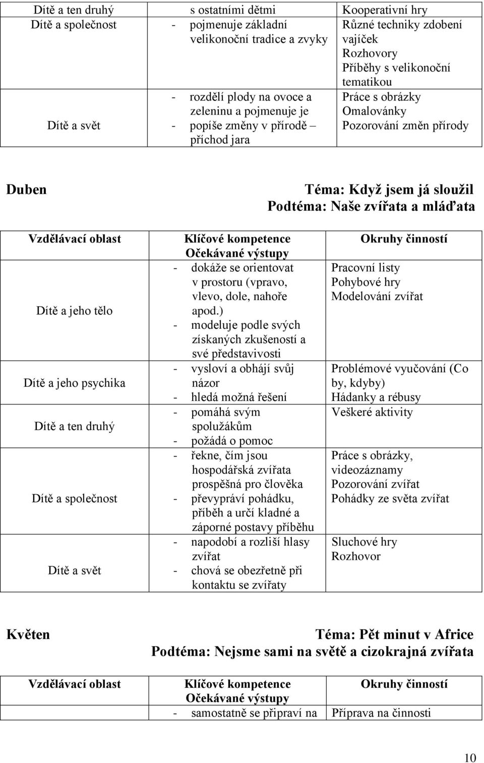 Dítě a ten druhý Dítě a společnost - dokáže se orientovat v prostoru (vpravo, vlevo, dole, nahoře apod.