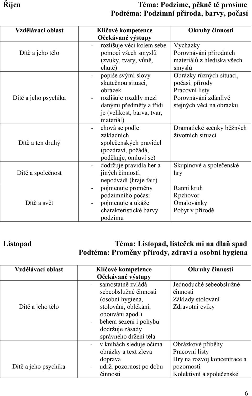 poděkuje, omluví se) - dodržuje pravidla her a jiných činností, nepodvádí (hraje fair) - pojmenuje proměny podzimního počasí - pojmenuje a ukáže charakteristické barvy podzimu Vycházky Porovnávání