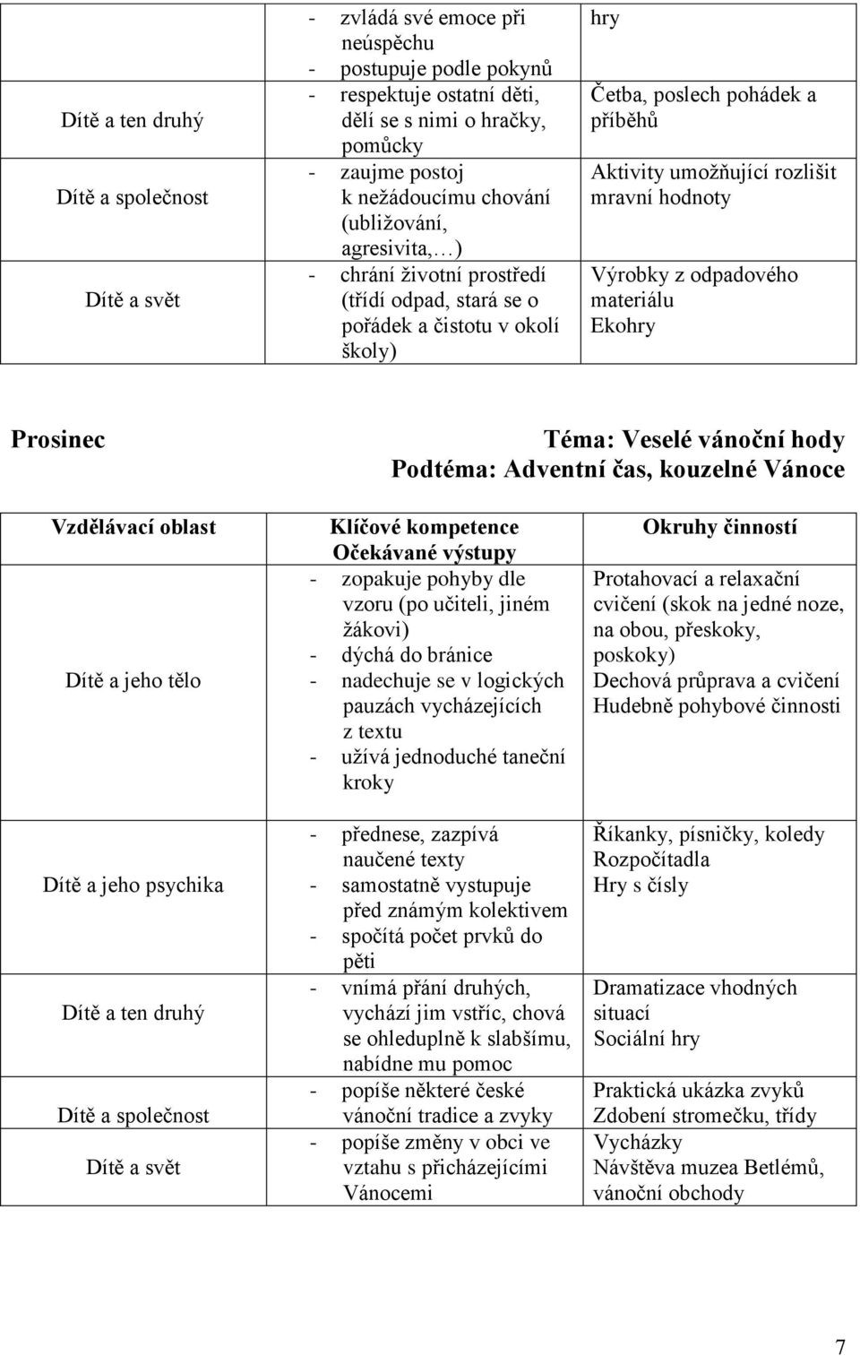 Výrobky z odpadového materiálu Ekohry Prosinec Téma: Veselé vánoční hody Podtéma: Adventní čas, kouzelné Vánoce Dítě a ten druhý Dítě a společnost - zopakuje pohyby dle vzoru (po učiteli, jiném