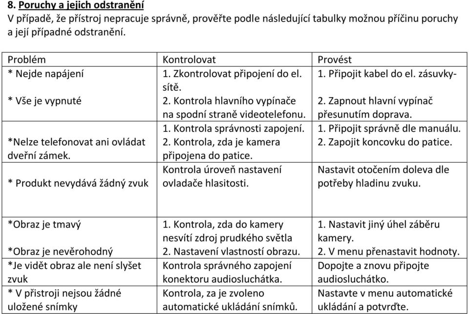 Zapnout hlavní vypínač přesunutím doprava. *Nelze telefonovat ani ovládat dveřní zámek. 1. Kontrola správnosti zapojení. 2. Kontrola, zda je kamera připojena do patice. 1. Připojit správně dle manuálu.