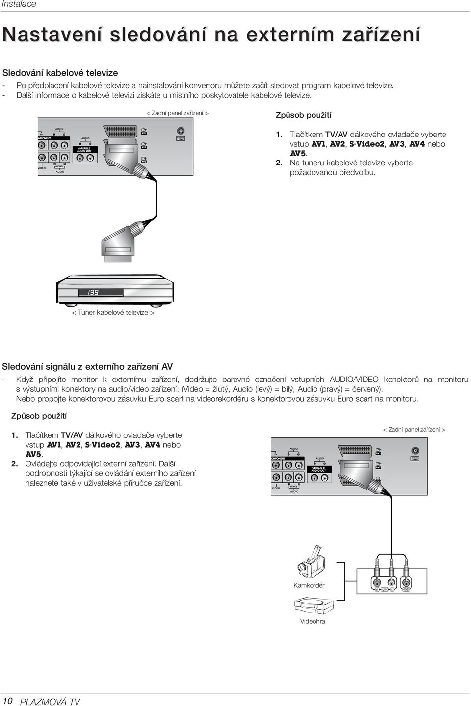 < Zadní panel zafiízení > ZpÛsob pouïití T ) AV4 VIDEO S-VIDEO COMPONENT VIDEO L AUDIO L (MONO) AUDIO R R L AUDIO R VARIABLE AUDIO OUT AV1 AV2 AV3 Antenna 1.