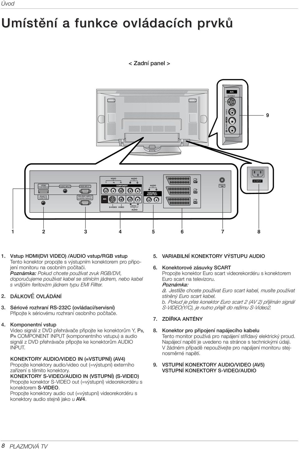 Vstup HDMI(DVI VIDEO) /AUDIO vstup/rgb vstup Tento konektor propojte s v stupním konektorem pro pfiipojení monitoru na osobním poãítaãi.