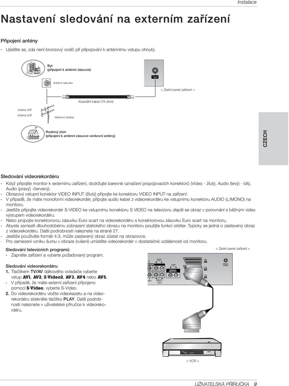 antény) CZECH Sledování videorekordéru - KdyÏ pfiipojíte monitor k externímu zafiízení, dodrïujte barevné oznaãení propojovacích konektorû (Video - Ïlut, Audio (lev ) - bíl, Audio (prav ) -ãerven ).