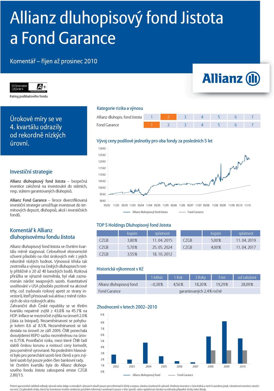 investování do státních, resp. státem garantovaných dluhopisů. Allianz široce diverzifi kovaná investiční strategie umožňuje investovat do termínových depozit, dluhopisů, akcií i investičních fondů.