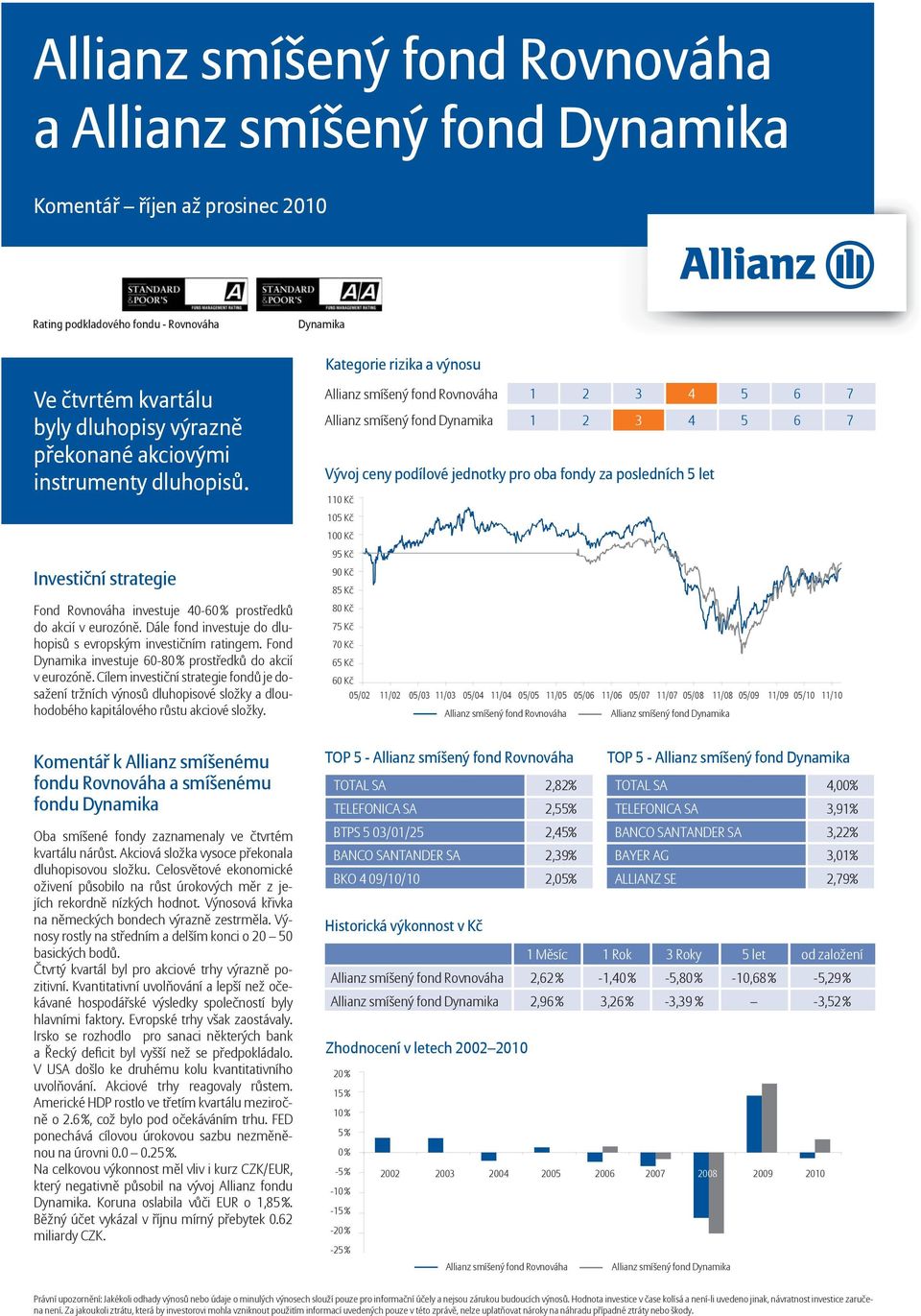 Cílem investiční strategie fondů je dosažení tržních výnosů dluhopisové složky a dlouhodobého kapitálového růstu akciové složky.
