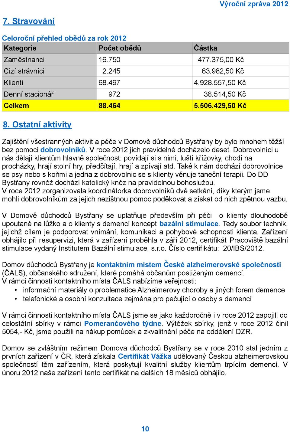 V roce 2012 jich pravidelně docházelo deset.