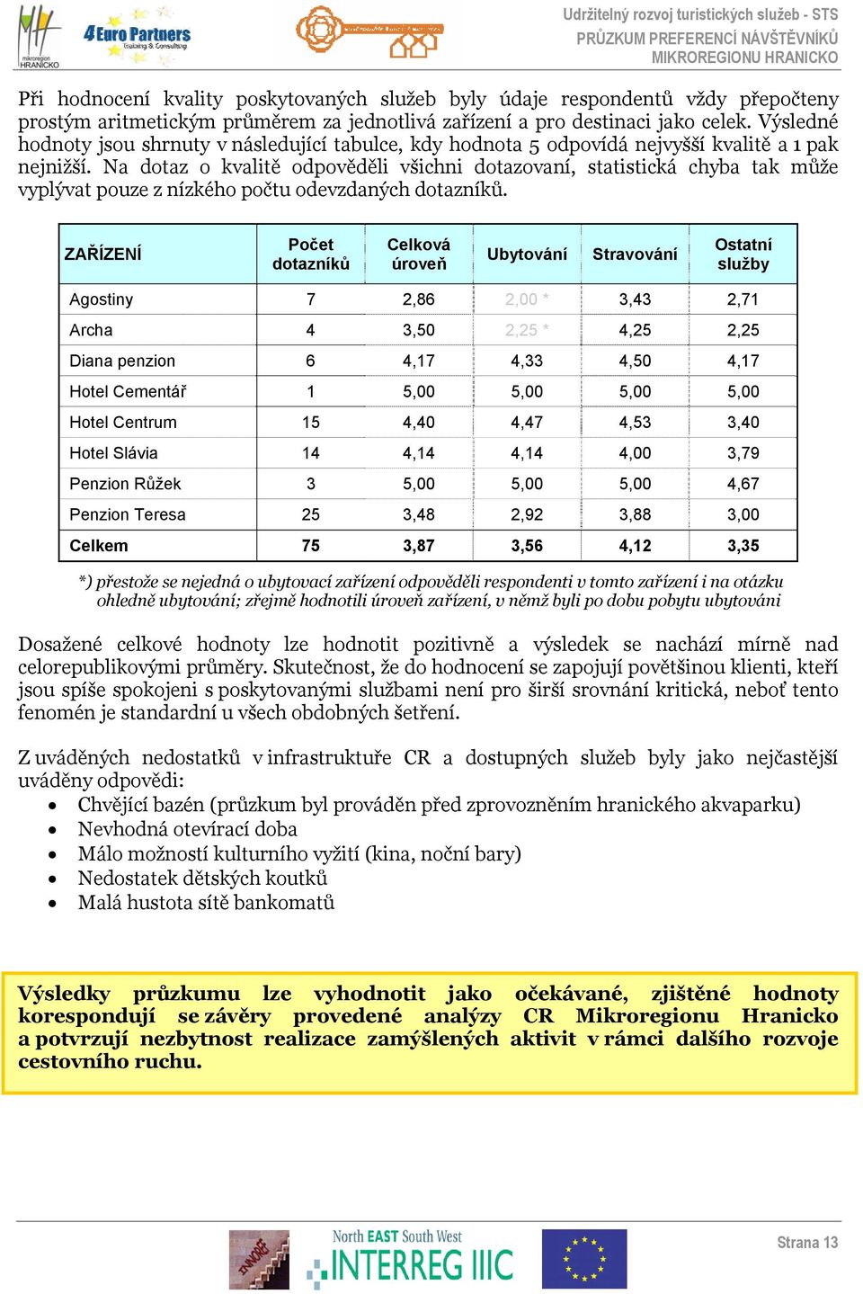 Na dotaz o kvalitě odpověděli všichni dotazovaní, statistická chyba tak může vyplývat pouze z nízkého počtu odevzdaných dotazníků.