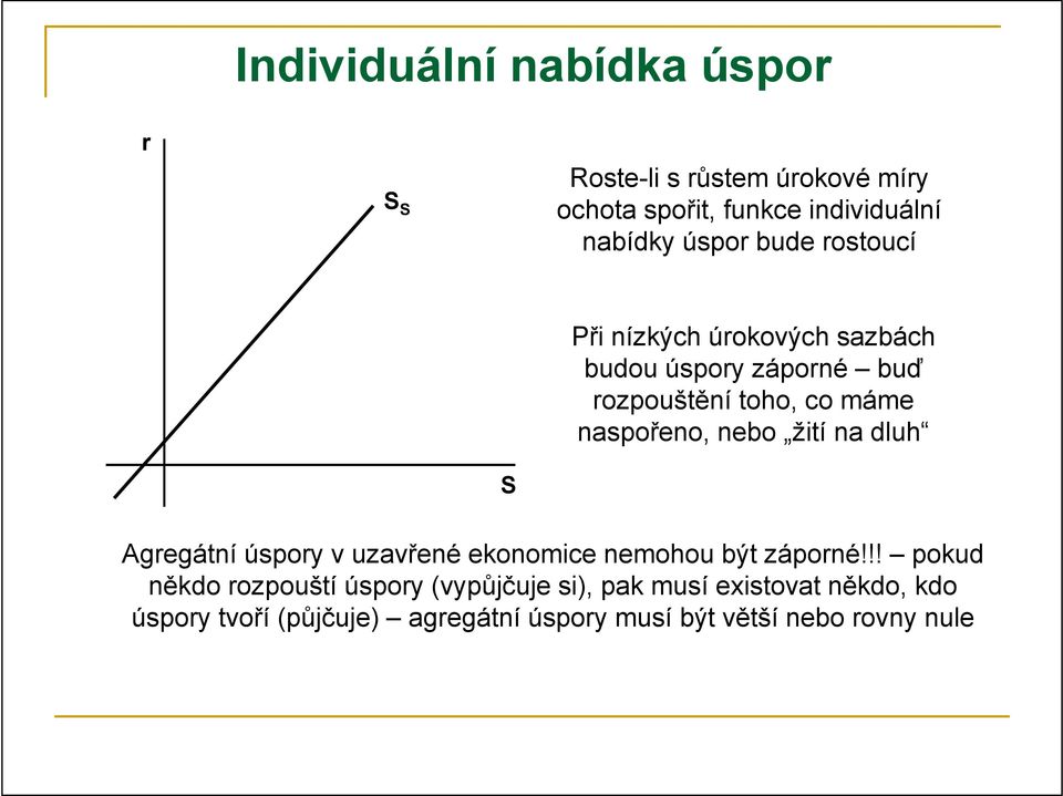 nebo žití na dluh S Agregátní úspory v uzavřené ekonomice nemohou být záporné!