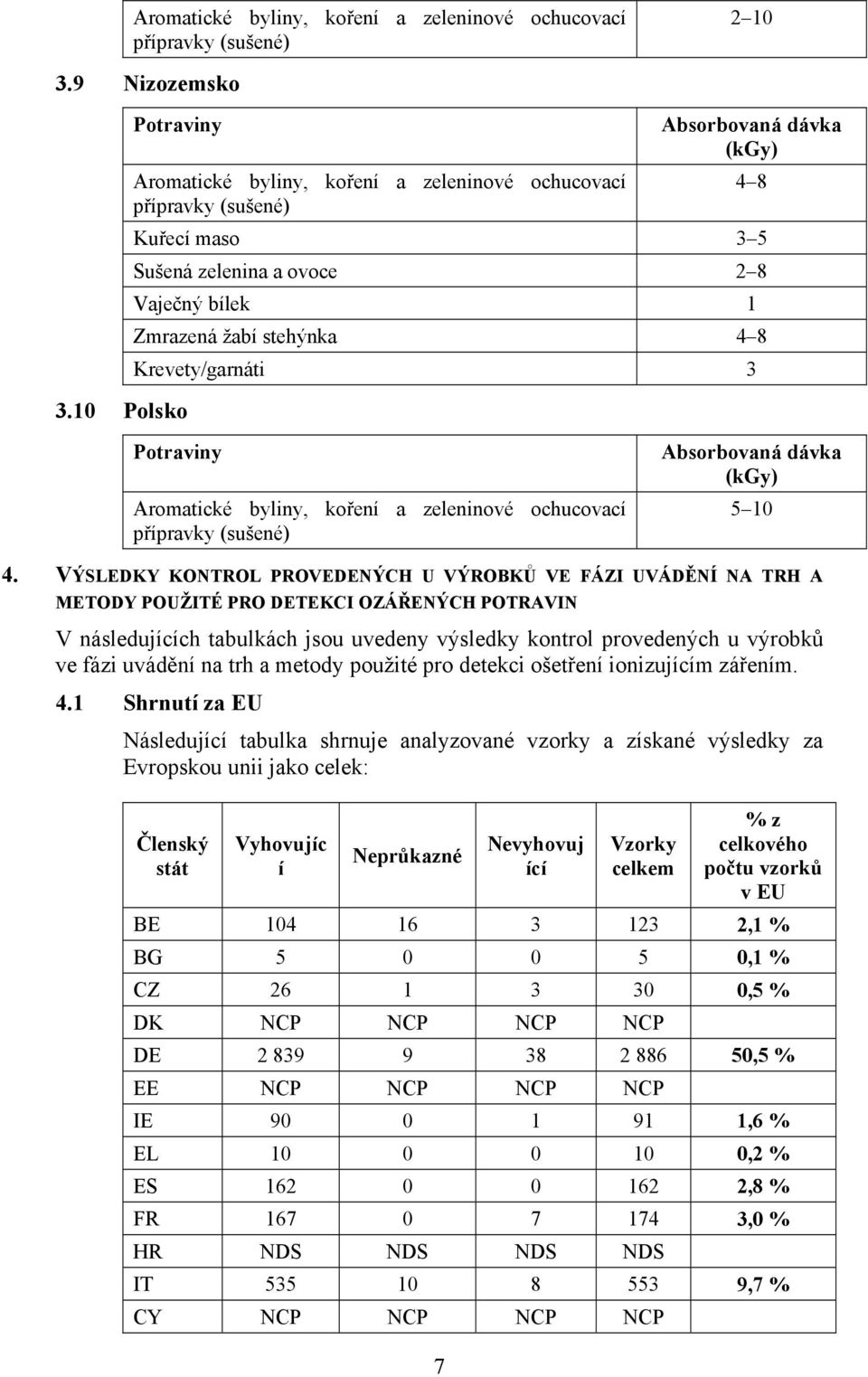 dávka (kgy) 5 10 4.