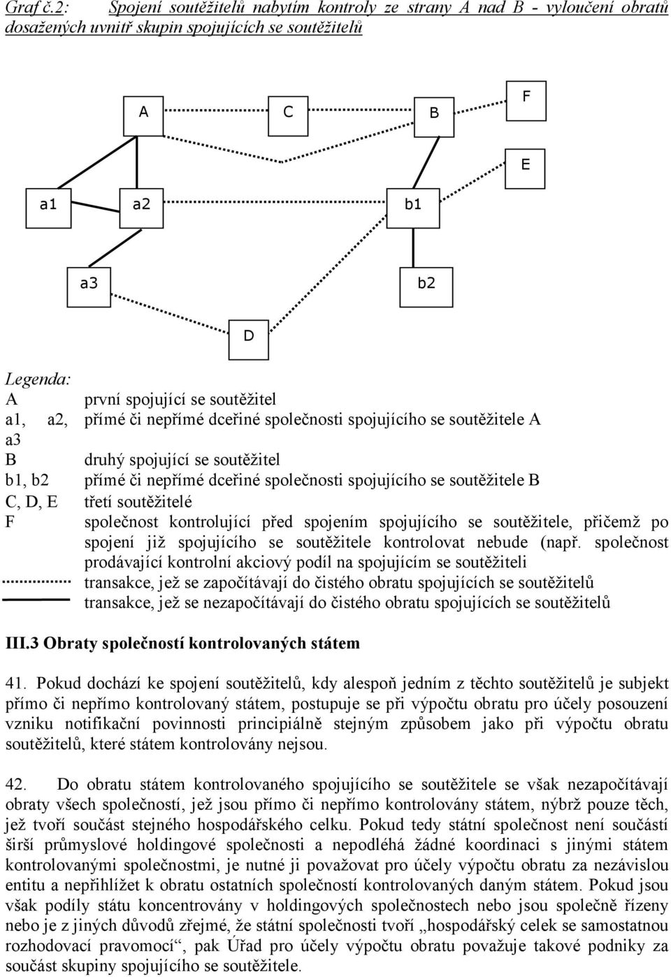 a2, přímé či nepřímé dceřiné společnosti spojujícího se soutěžitele A a3 B druhý spojující se soutěžitel b1, b2 přímé či nepřímé dceřiné společnosti spojujícího se soutěžitele B C, D, E třetí