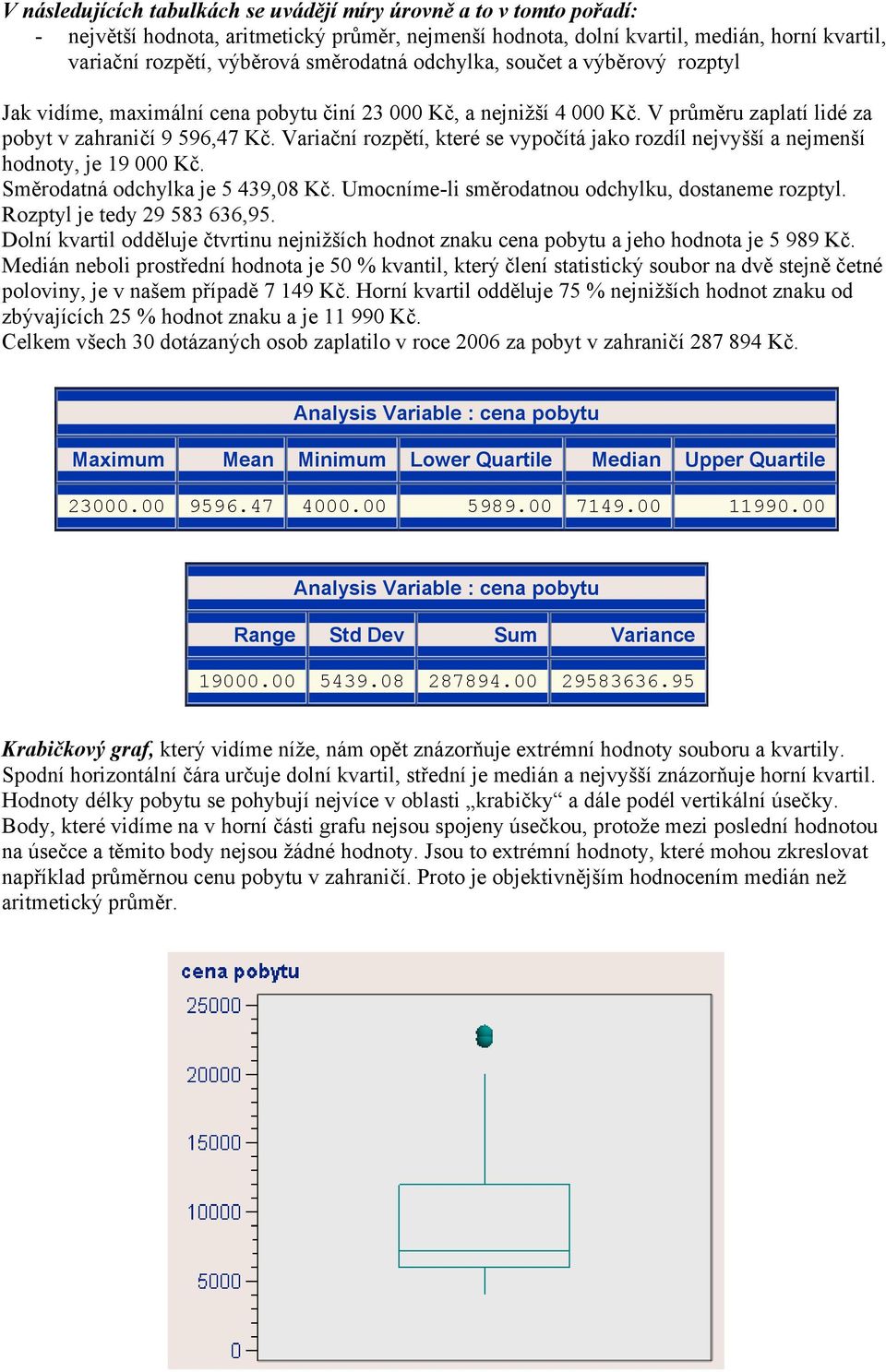 Variační rozpětí, které se vypočítá jako rozdíl nejvyšší a nejmenší hodnoty, je 19 000 Kč. Směrodatná odchylka je 5 439,08 Kč. Umocníme-li směrodatnou odchylku, dostaneme rozptyl.