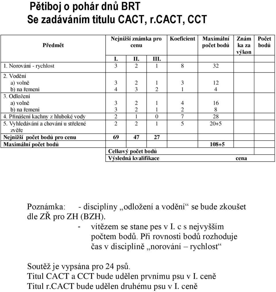 Vyhledávání a chování u střelené 5 0+5 zvěře Nejniţší počet bodů pro cenu 69 7 7 Maximální počet bodů 08+5 Celkový počet bodů Výsledná kvalifikace Znám ka za výkon cena Počet bodů Poznámka: -