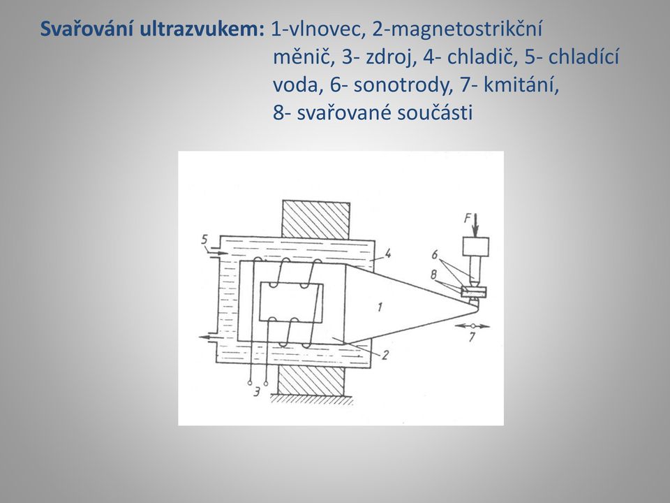 4- chladič, 5- chladící voda, 6-