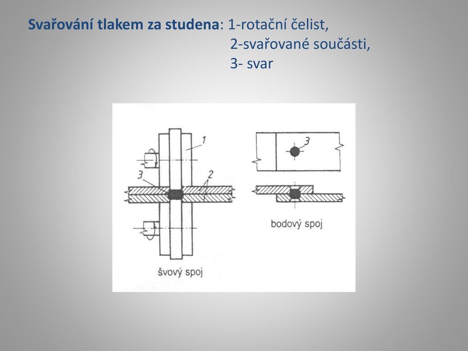 1-rotační čelist,