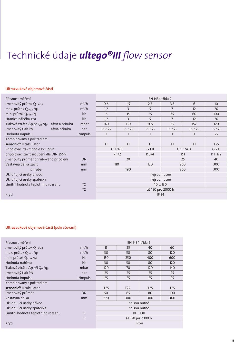 průtok Q min /qi l/h 6 15 25 35 60 100 Hranice náběhu cca l/h 1,2 3 5 7 12 20 Tlaková ztráta p př Q n /qp závit a příruba mbar 140 130 205 65 152 120 Jmenovitý tlak PN závit/příruba bar 16 / 25 16 /