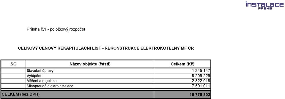 REKONSTRUKCE ELEKTROKOTELNY MF ČR SO Název objektu (části) Celkem