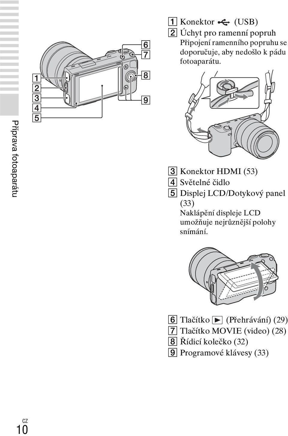 Příprava fotoaparátu C Konektor HDMI (53) D Světelné čidlo E Displej LCD/Dotykový panel (33)