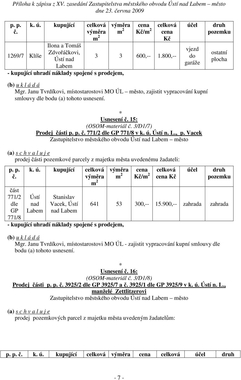 Ústí n. L., p. Vacek prodej části pozemkové parcely z majetku města uvedenému žadateli: p. p. č. k. ú. kupující část 771/2 Ústí Stanislav dle nad Vacek, Ústí GP Labem nad Labem 771/8 cena Kč/ Mgr.