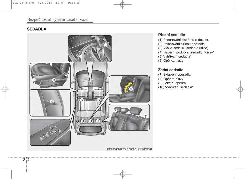 a dozadu (2) Polohování sklonu opěradla (3) Výška sedáku (sedadlo řidiče) (4) Bederní podpora