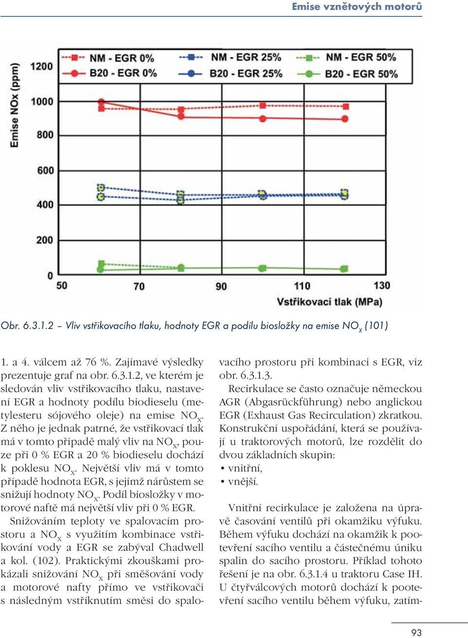 Největší vliv má v tomto případě hodnota EGR, s jejímž nárůstem se snižují hodnoty NO X. Podíl biosložky v motorové naftě má největší vliv při 0 % EGR.