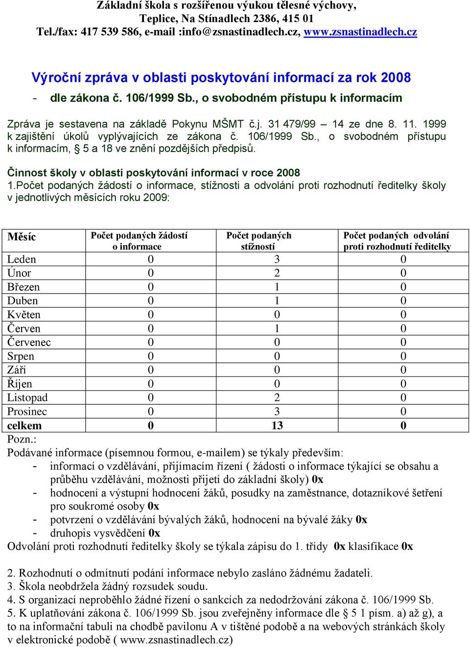 Počet podaných žádostí o informace, stížnosti a odvolání proti rozhodnutí ředitelky školy v jednotlivých měsících roku 2009: Měsíc Počet podaných žádostí o informace Počet podaných stížností Počet