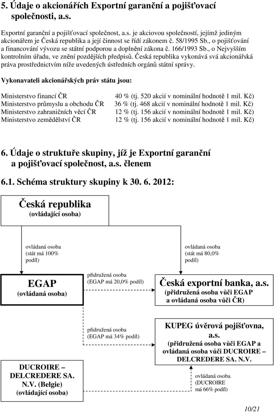 Česká republika vykonává svá akcionářská práva prostřednictvím níže uvedených ústředních orgánů státní správy.