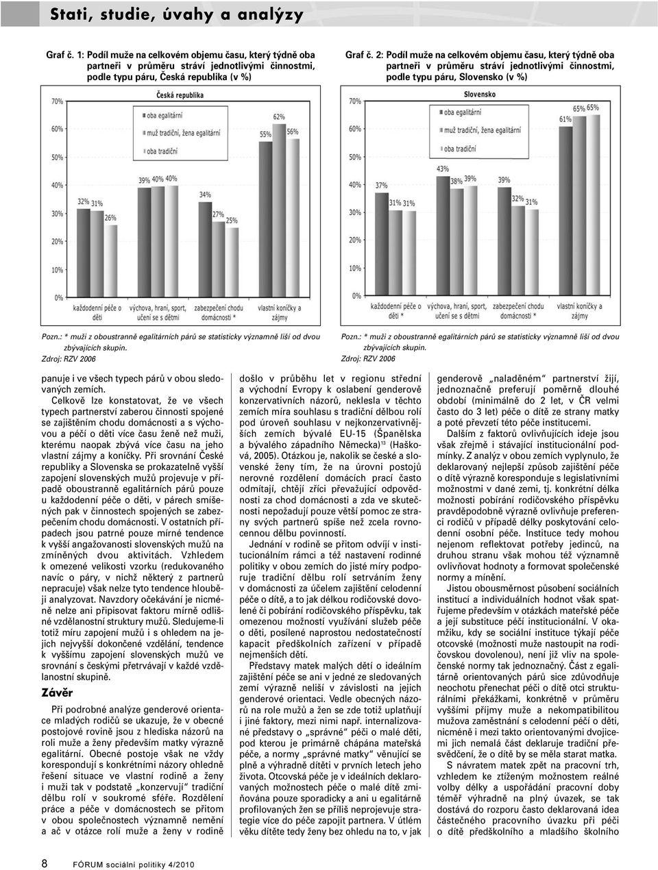 : * muži z oboustranně egalitárních párů se statisticky významně liší od dvou zbývajících skupin. Zdroj: RZV 2006 Pozn.