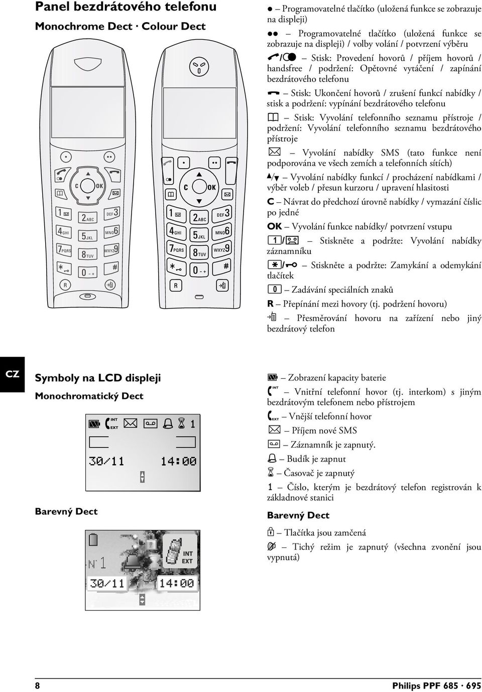 Opětovné vytáčení / zapínání bezdrátového telefonu Červené tlačítko Stisk: Ukončení hovorů / zrušení funkcí nabídky / stisk a podržení: vypínání bezdrátového telefonu Tlačítko telefonního seznamu m