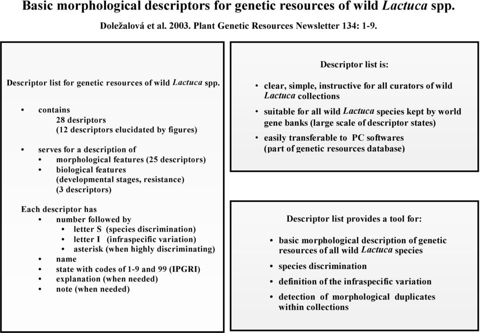 contains 28 desriptors (12 descriptors elucidated by figures) serves for a description of morphological features (25 descriptors) biological features (developmental stages, resistance) (3