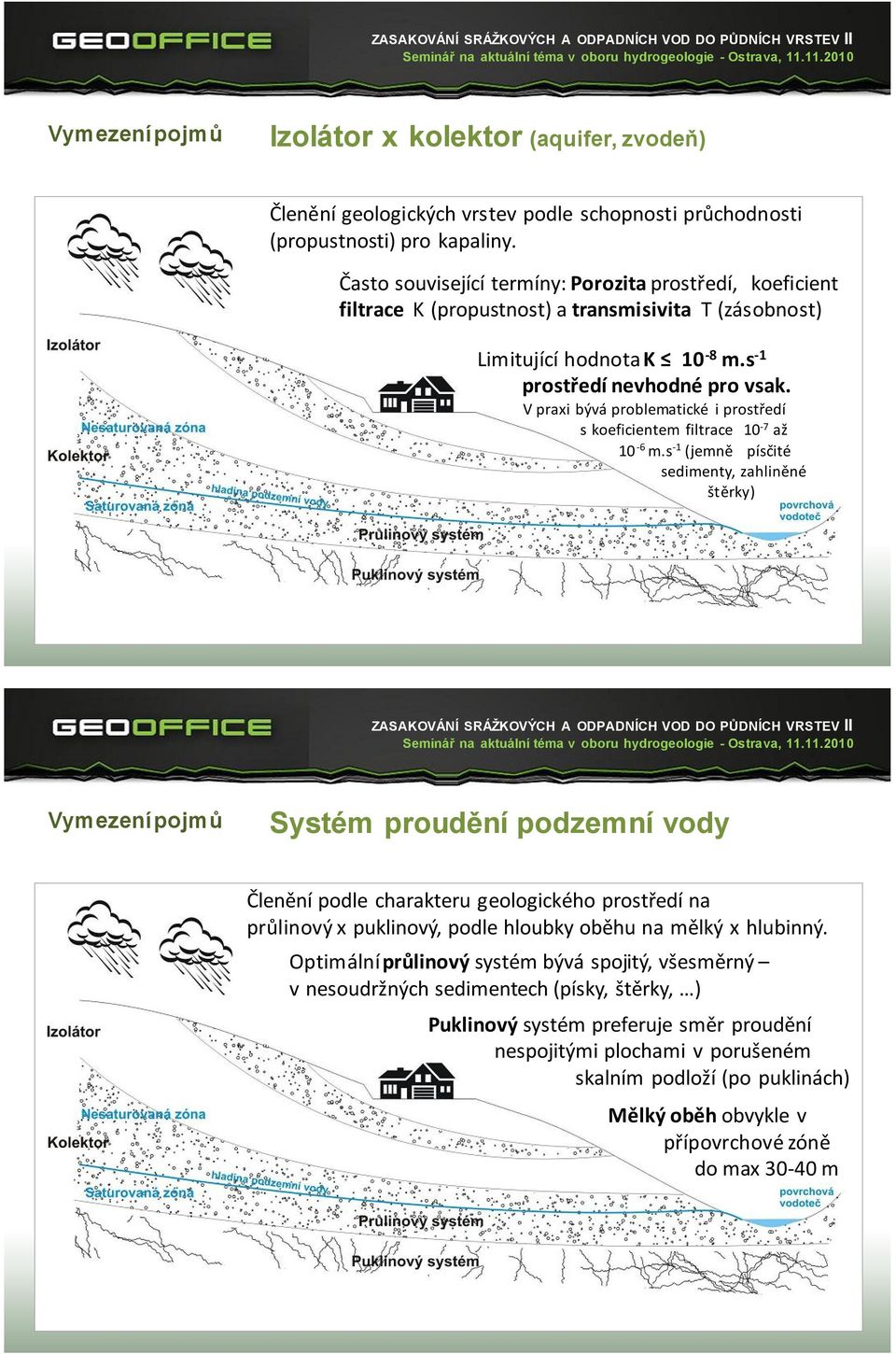 V praxi bývá problematické i prostředí s koeficientem filtrace 10-7 až 10-6 m.