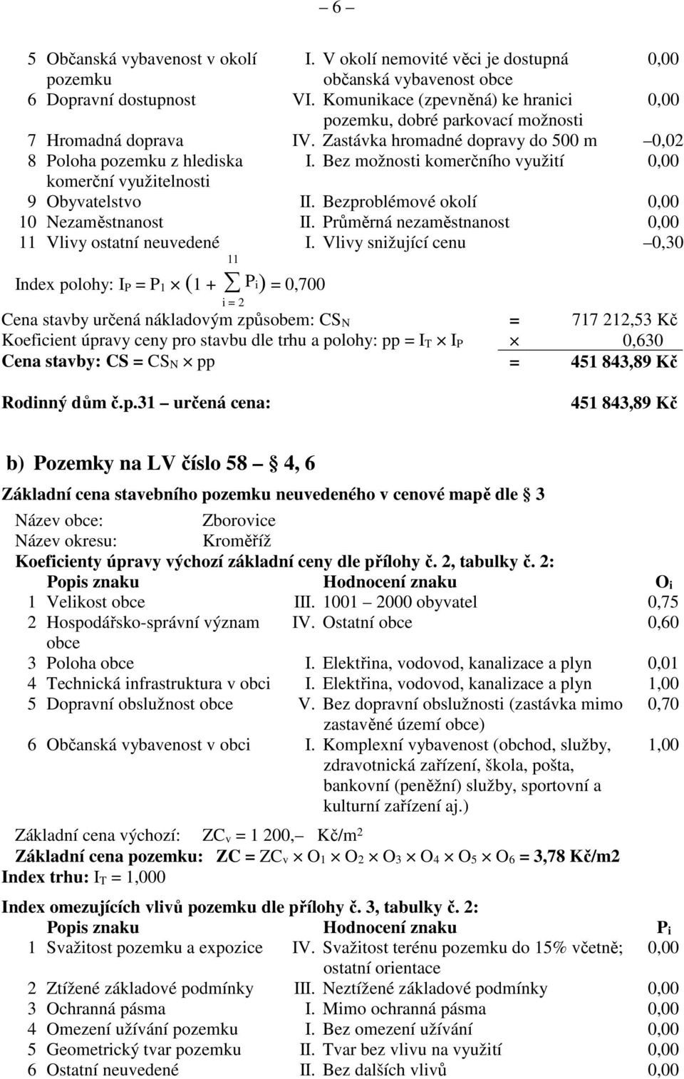 Bez možnosti komerčního využití 0,00 komerční využitelnosti 9 Obyvatelstvo II. Bezproblémové okolí 0,00 10 Nezaměstnanost II. Průměrná nezaměstnanost 0,00 11 Vlivy ostatní neuvedené I.