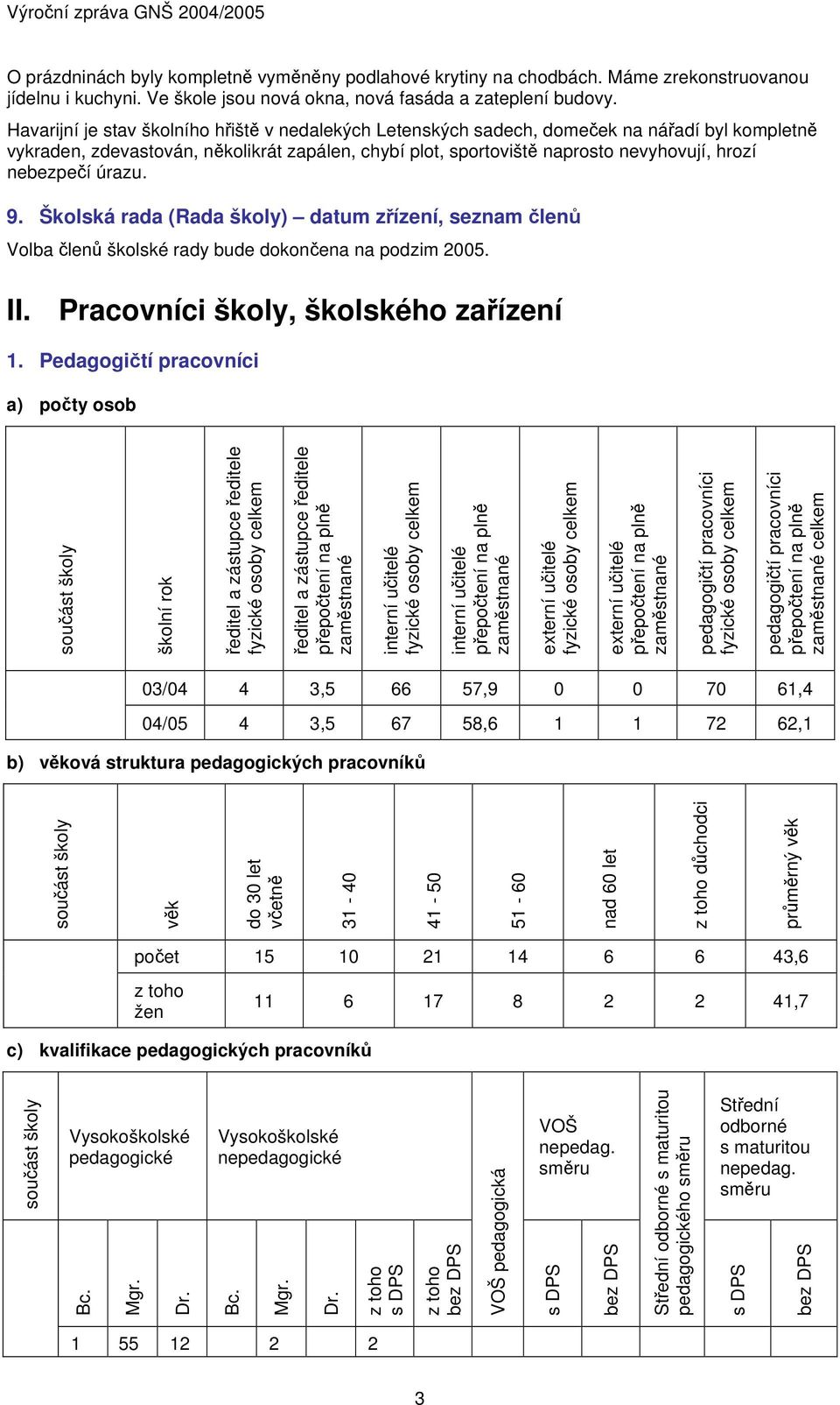 nebezpečí úrazu. 9. Školská rada (Rada školy) datum zřízení, seznam členů Volba členů školské rady bude dokončena na podzim 005. II. Pracovníci školy, školského zařízení.