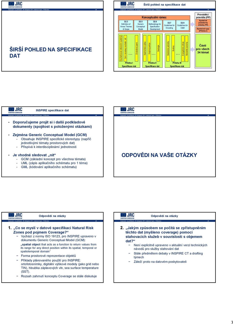 3 Definition of Annex Themes & Scope D2.5 Generic Conceptual Model Konceptuální rámec D2.6 Methodology for Specification Development D2.7 Guidelines for Encoding D2.