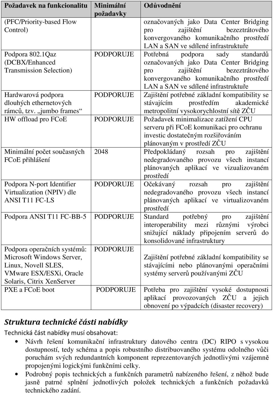 označovaných jako Data Center Bridging pro zajištění bezeztrátového konvergovaného komunikačního prostředí LAN a SAN ve sdílené infrastruktuře Zajištění potřebné základní kompatibility se