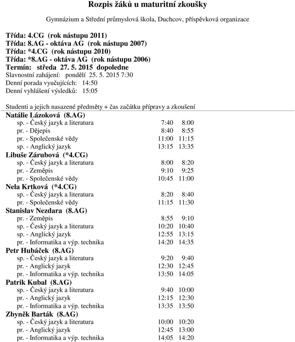 - Zeměpis 8:55 9:10 sp. - Český jazyk a literatura 10:20 10:40 sp. - Anglický jazyk 12:55 13:15 pr. - Informatika a výp. technika 14:20 14:35 Petr Hubáček (8.AG) sp.