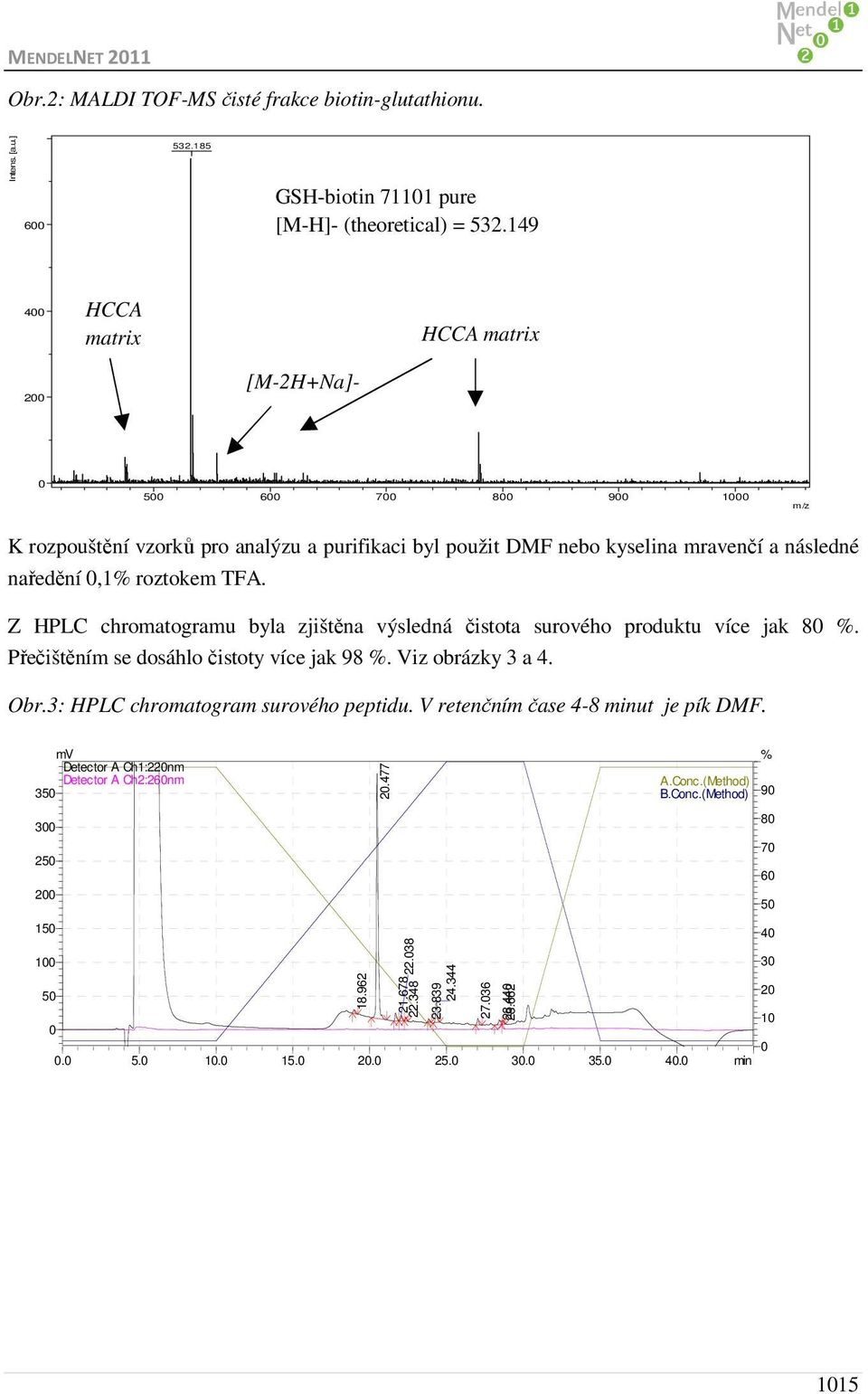 Z HPLC chromatogramu byla zjištěna výsledná čistota surového produktu více jak 8 %. Přečištěním se dosáhlo čistoty více jak 98 %. Viz obrázky 3 a 4. Obr.3: HPLC chromatogram surového peptidu.