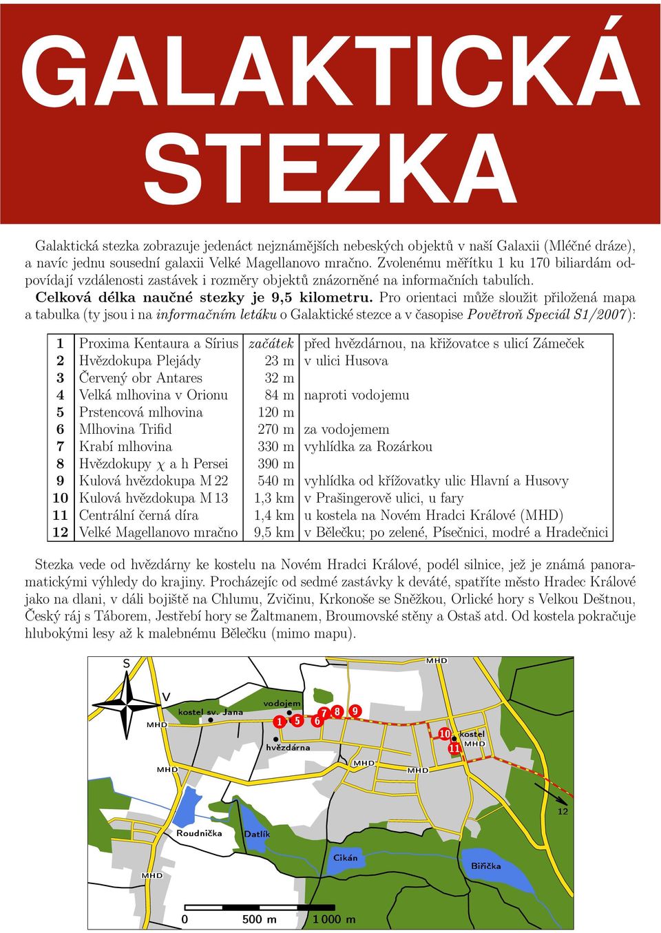 Pro orientaci může sloužit přiložená mapa a tabulka(ty jsou i na informačním letáku o Galaktické stezce a v časopise Povětroň peciál 1/27): 1 Proxima Kentaura a írius začátek před hvězdárnou, na