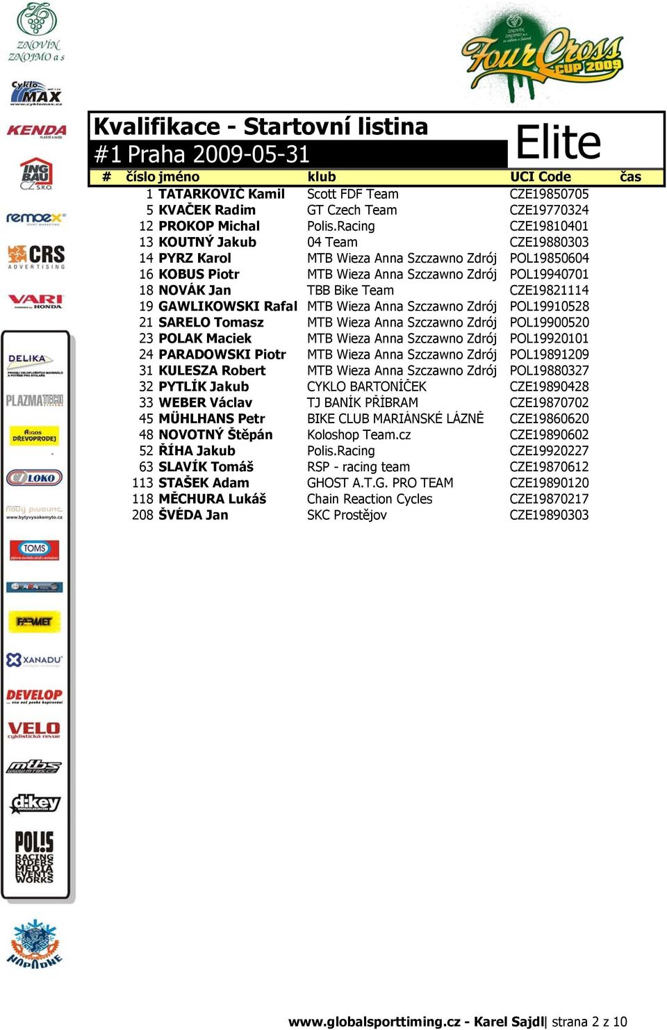 Racing CZE19810401 0:44,36 11 13 KOUTNÝ Jakub 04 Team CZE19880303 0:48,33 19 14 PYRZ Karol MTB Wieza Anna Szczawno Zdrój POL19850604 0:55,11 18 16 KOBUS Piotr MTB Wieza Anna Szczawno Zdrój