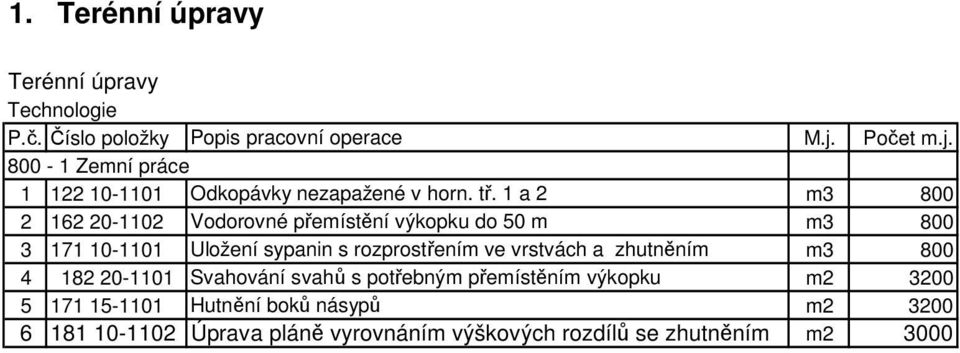 rozprostřením ve vrstvách a zhutněním m3 800 4 182 20-1101 Svahování svahů s potřebným přemístěním