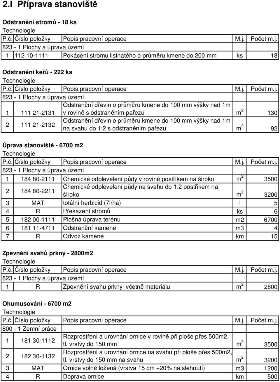 m2 1 184 80-2111 Chemické odplevelení půdy v rovině postřikem na široko m 2 3500 2 184 80-2211 Chemické odplevelení půdy na svahu do 1:2 postřikem na široko m 2 3200 3 MAT totální herbicid (7l/ha) l