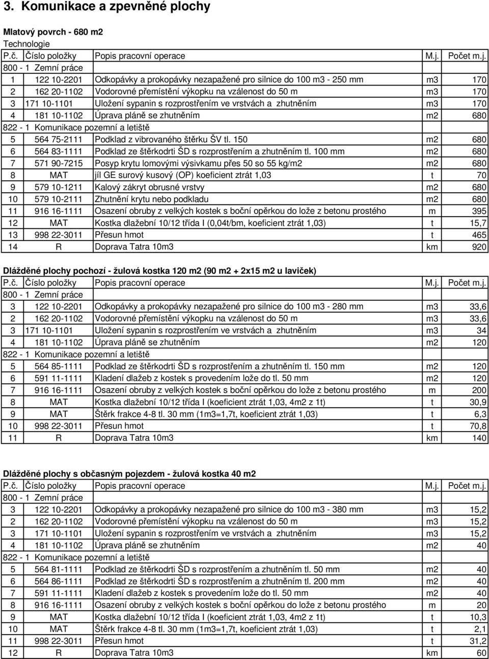 vibrovaného štěrku ŠV tl. 150 m2 680 6 564 83-1111 Podklad ze štěrkodrti ŠD s rozprostřením a zhutněním tl.