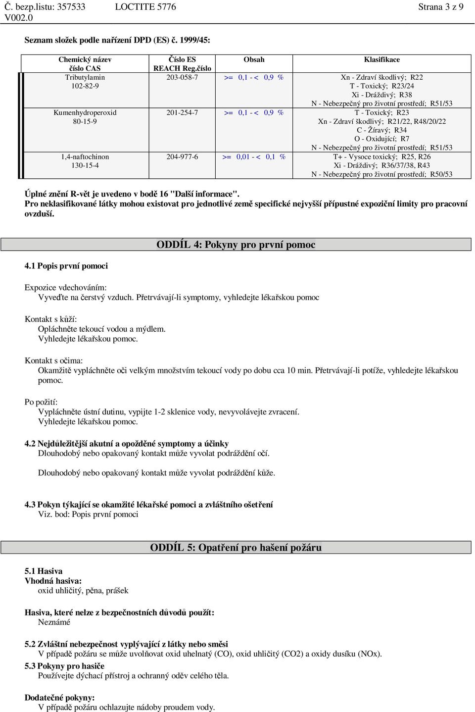 R23 Xn - Zdraví škodlivý; R21/22, R48/20/22 C - Žíravý; R34 O - Oxidující; R7 N - Nebezpe ný pro životní prost edí; R51/53 204-977-6 >= 0,01 - < 0,1 % T+ - Vysoce toxický; R25, R26 Xi - Dráždivý;