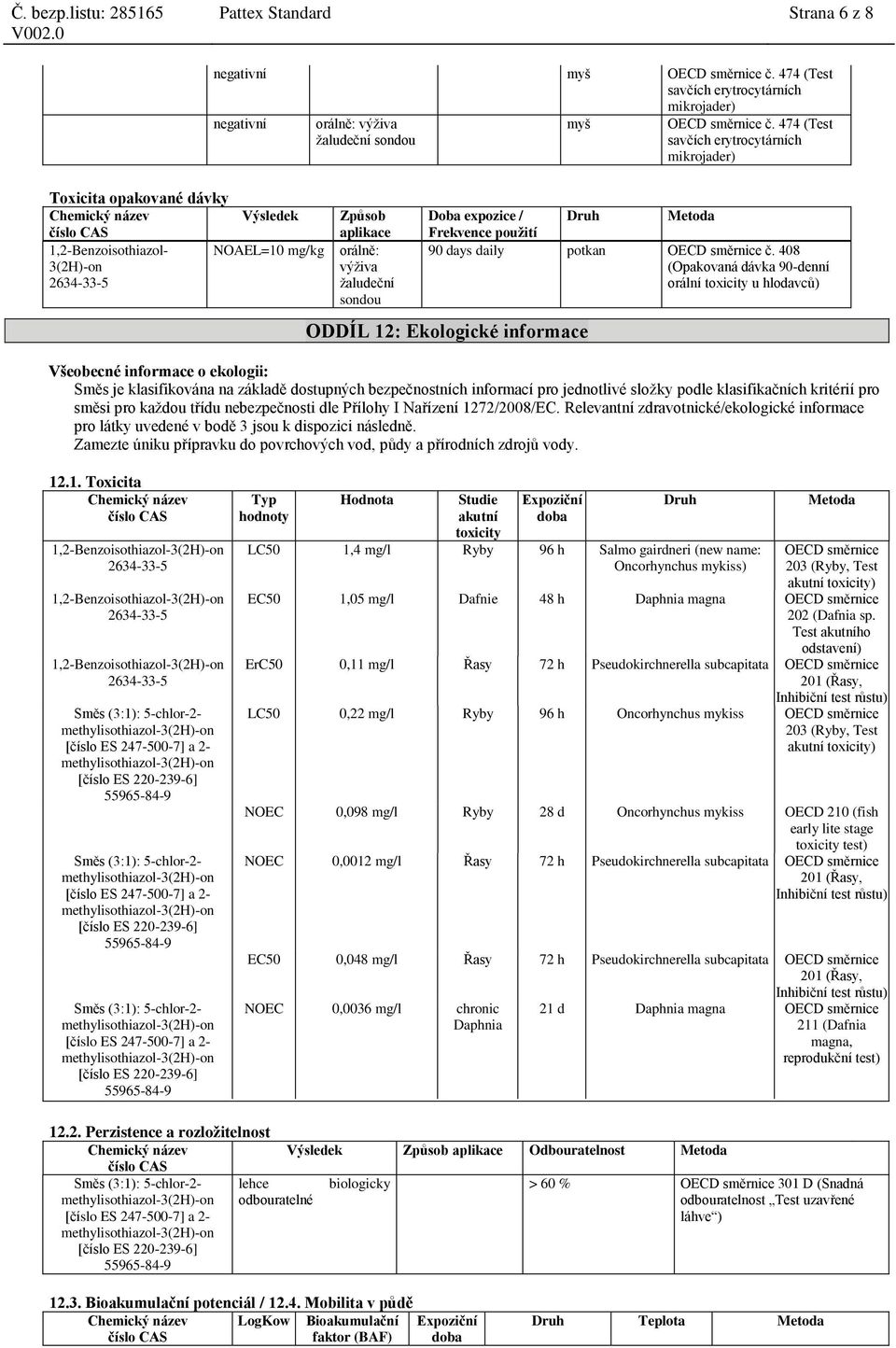 474 (Test savčích erytrocytárních mikrojader) Doba expozice / Frekvence použití Druh Metoda 90 days daily potkan OECD směrnice č.