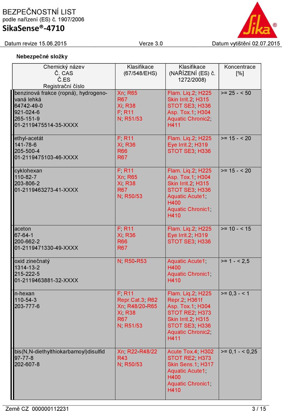 (NAŘÍZENÍ (ES) č. 1272/2008) Flam. Liq.2; H225 Skin Irrit.2; H315 STOT SE3; H336 Asp. Tox.