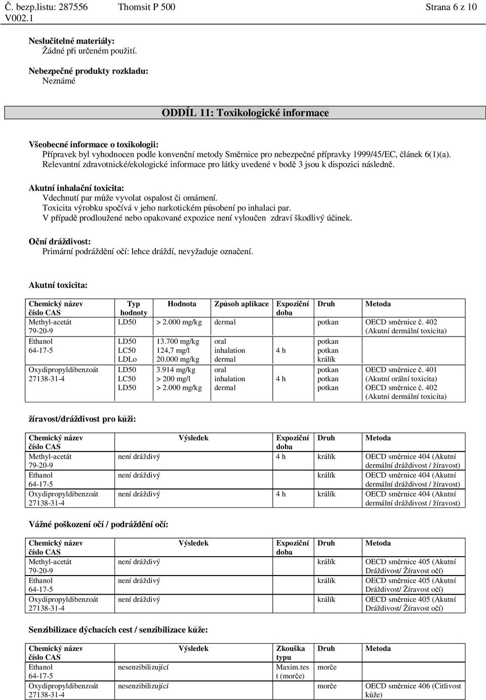 lánek 6(1)(a). Relevantní zdravotnické/ekologické informace pro látky uvedené v bod 3 jsou k dispozici následn. Akutní inhala ní toxicita: Vdechnutí par m že vyvolat ospalost i omámení.