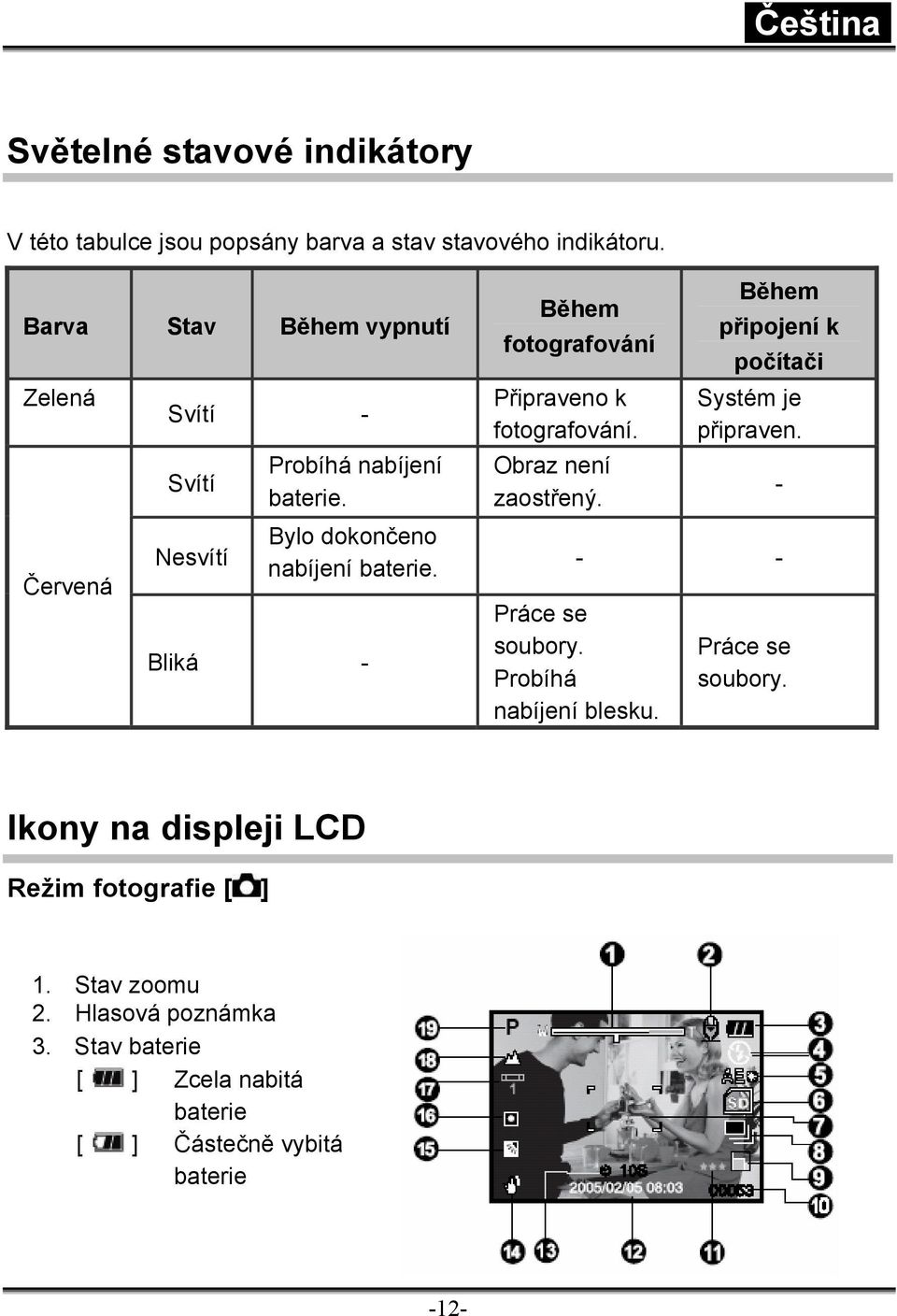 Bliká - Během fotografování Připraveno k fotografování. Obraz není zaostřený. Během připojení k počítači Systém je připraven.