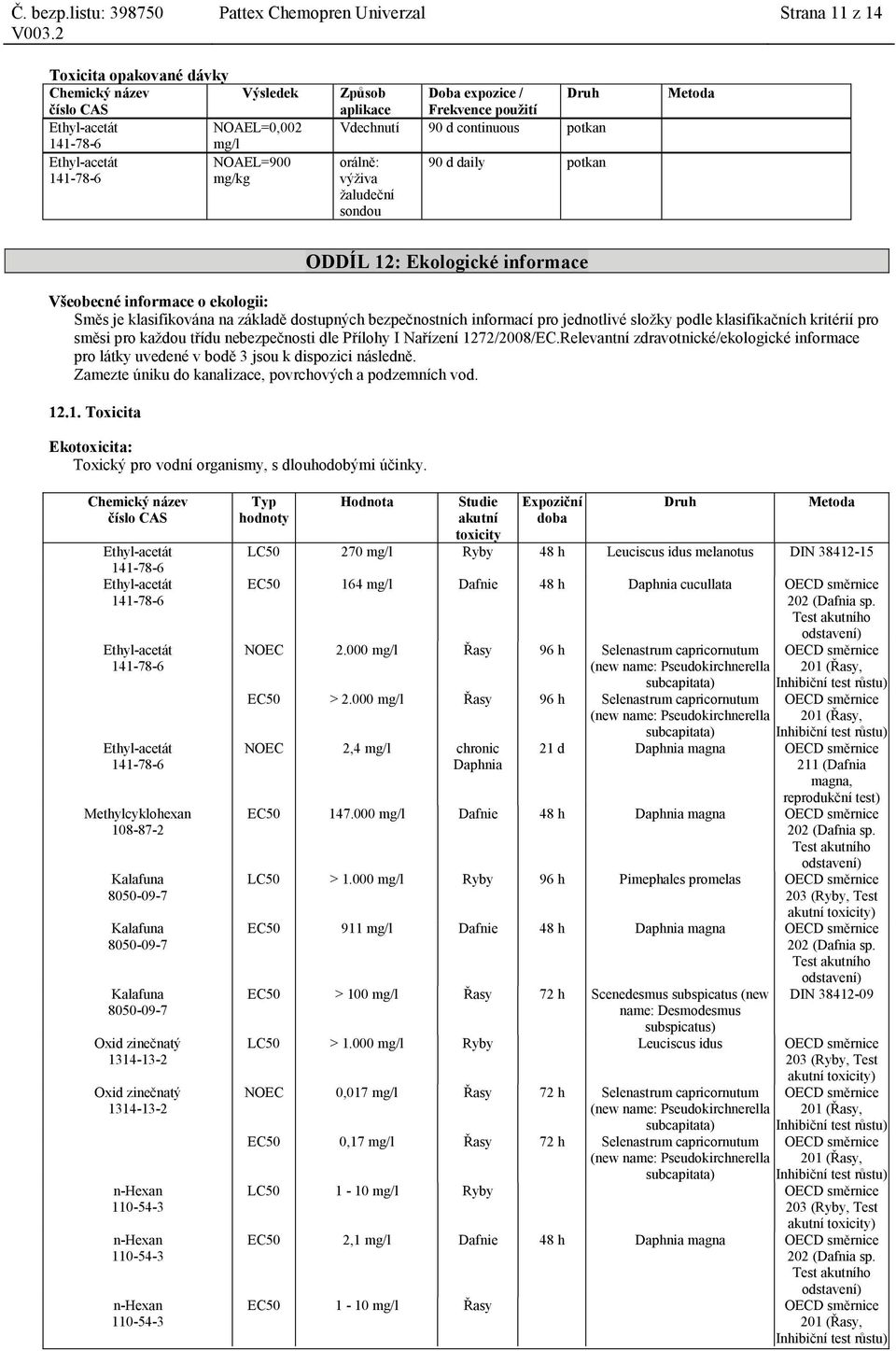 jednotlivé složky podle klasifikačních kritérií pro směsi pro každou třídu nebezpečnosti dle Přílohy I Nařízení 1272/2008/EC.