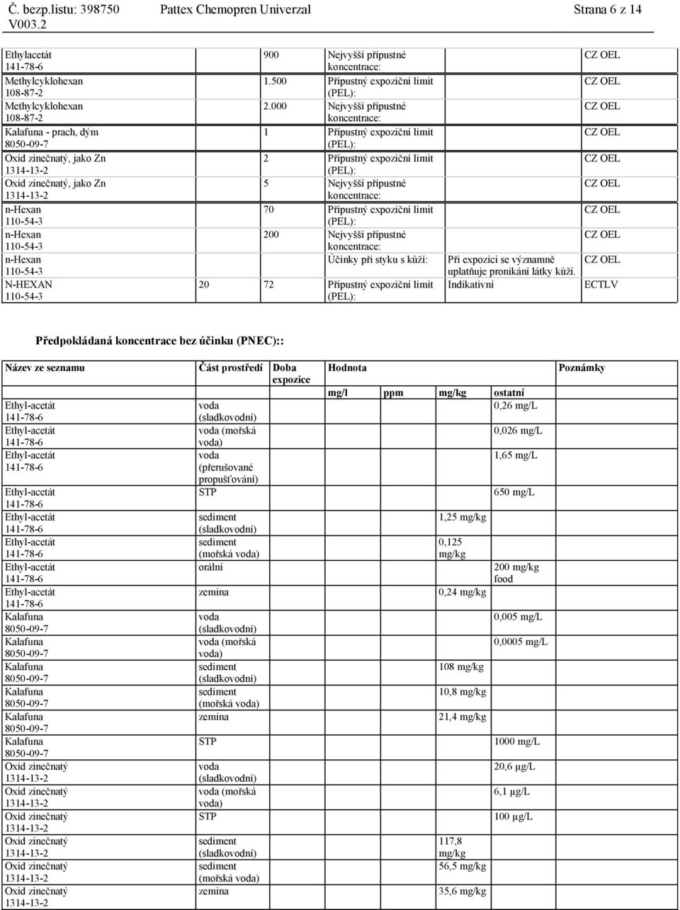 koncentrace: Účinky při styku s kůží: 20 72 Přípustný expoziční limit (PEL): Při expozici se významně uplatňuje pronikání látky kůží.