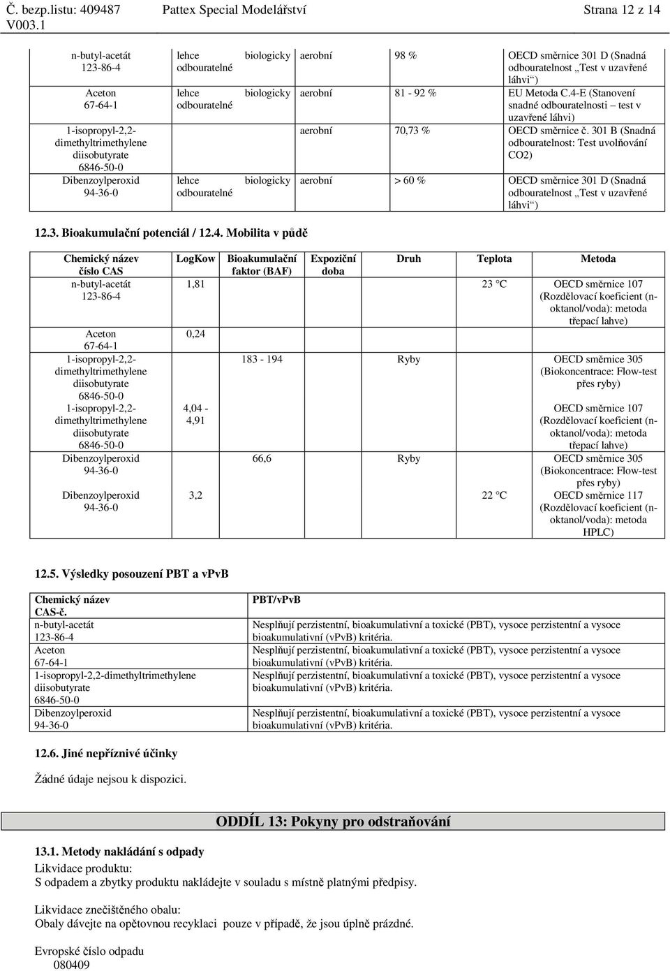 301 B (Snadná odbouratelnost: Test uvolňování CO2) aerobní > 60 % OECD směrnice 301 D (Snadná odbouratelnost Test v uzavřené láhvi ) 12.3. Bioakumulační potenciál / 12.4.