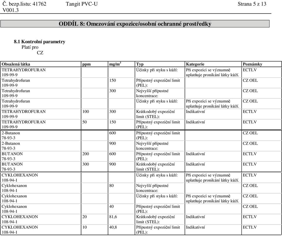 150 ípustný expozi ní limit CZ OEL (PEL): 300 Nejvyšší p ípustné CZ OEL koncentrace: inky p i styku s k ží: P i expozici se významn CZ OEL uplat uje pronikání látky k ží.